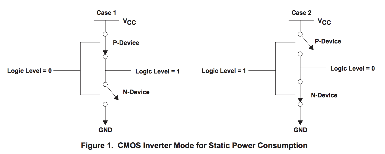 cmos inverter