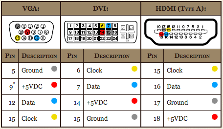 vga connector pinout