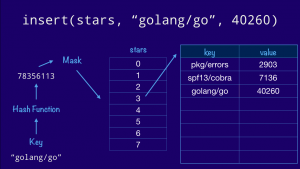 C++ std::map under the hood