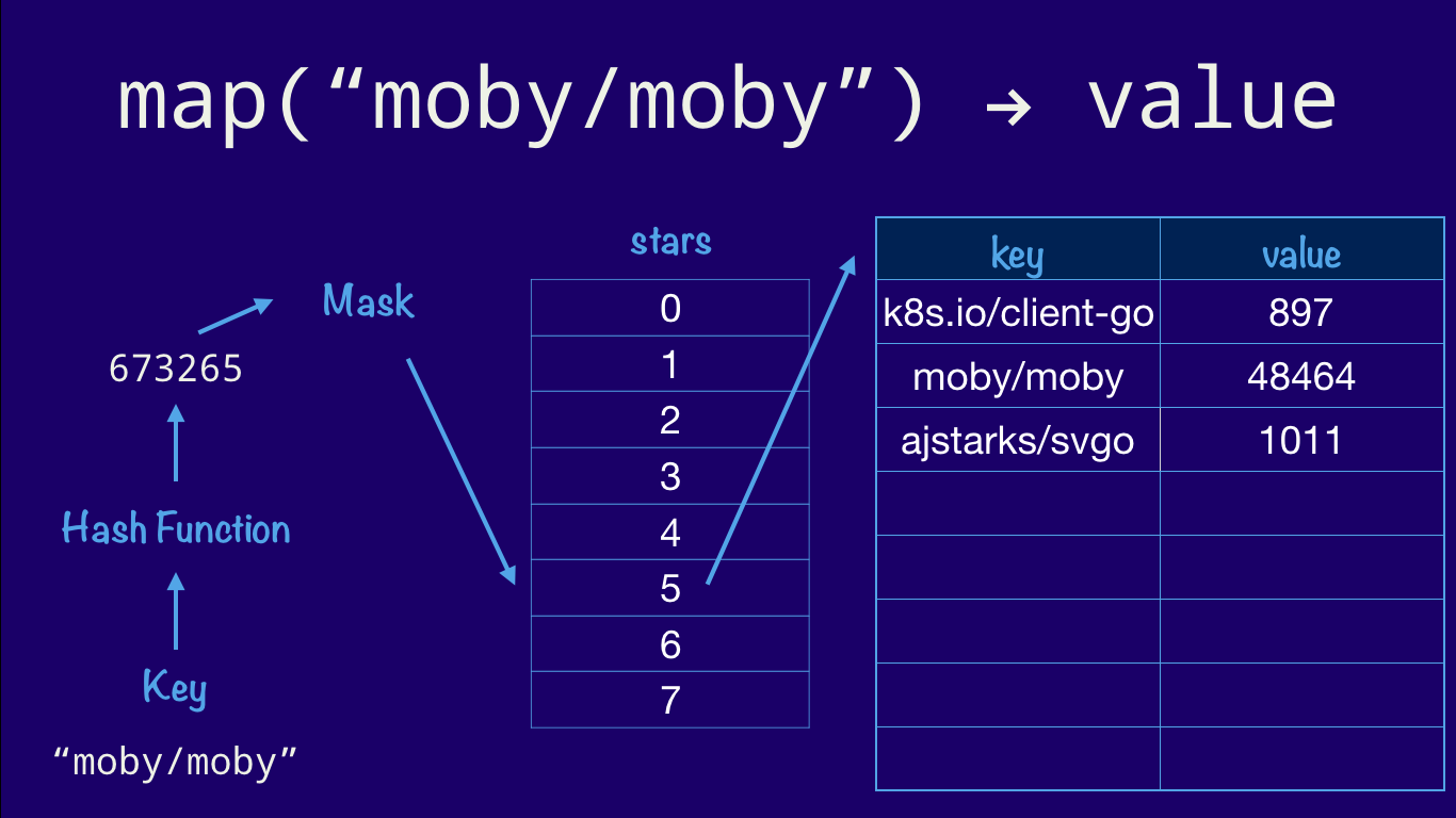 Runtime set virtual address map end что это